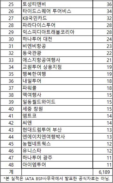 에디터 사진